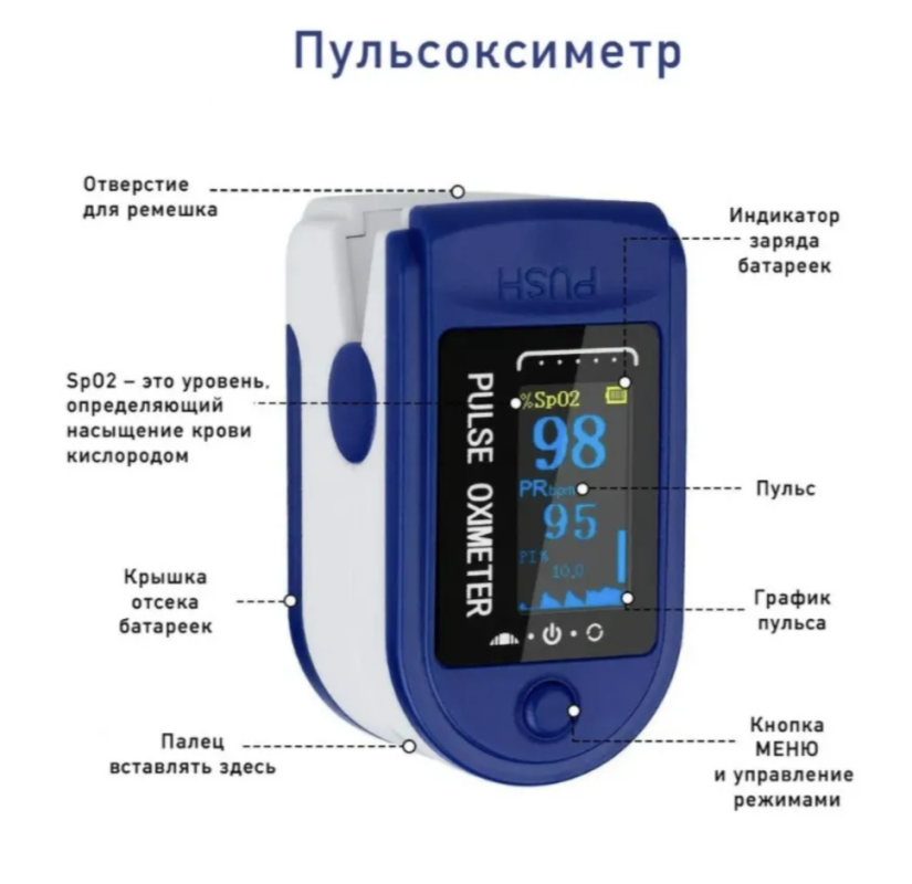Пульсоксиметр Oximetro LK88 Пульсоксиметр Oximetro LK88